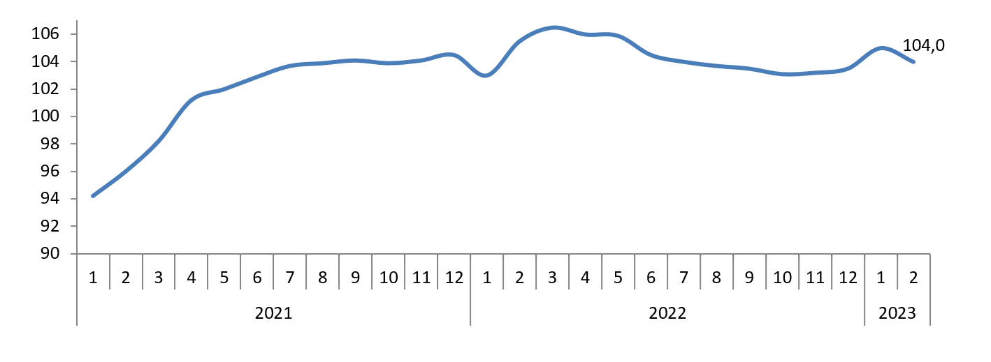 Қысқа мерзімді экономикалық индикатор (2022ж. қаңтар-ақпан)
