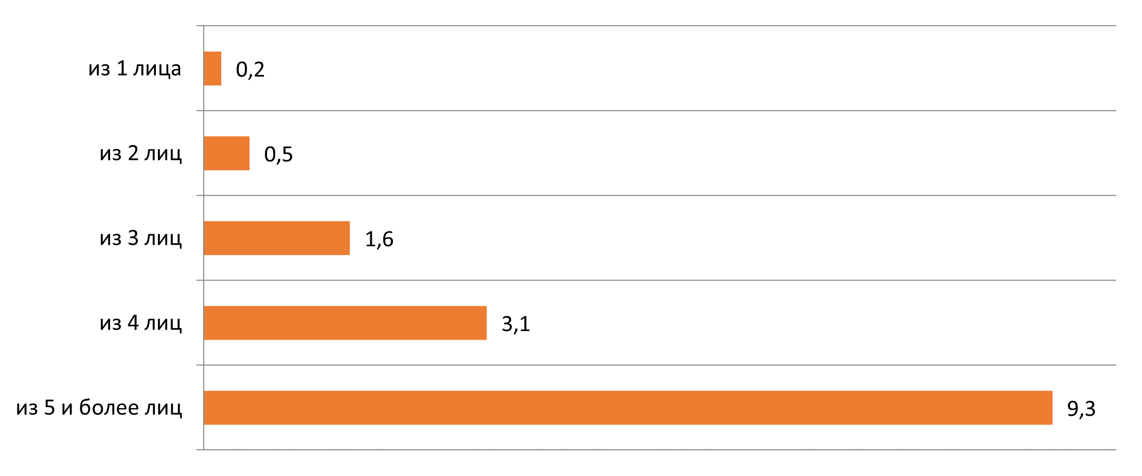 Основные показатели дифференциации доходов населения Республики Казахстан