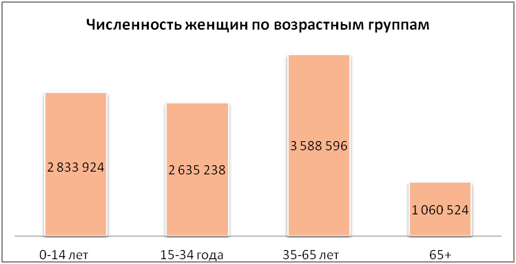 content img(59) Сколько женщин проживает в Казахстане
